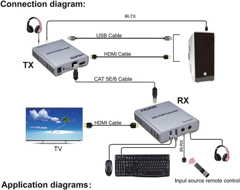 60M USB KVM HDMI Extender with 1080P R/L Audio by CAT5E Cat6 RJ45 Ethernet Cable - Image 2